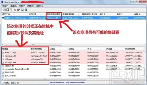 Win7系統(tǒng)出現(xiàn)BlueScreenViewl藍屏問題怎么辦