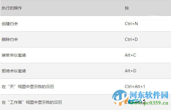 win10系統(tǒng)下Outlook郵件和日歷應(yīng)用的快捷鍵大全