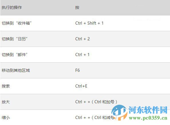 win10系統(tǒng)下Outlook郵件和日歷應(yīng)用的快捷鍵大全