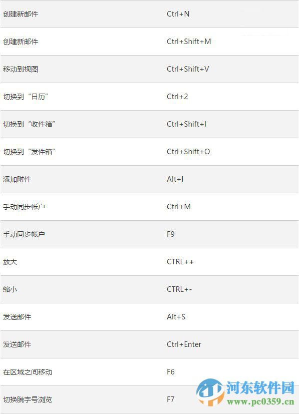 win10系統(tǒng)下Outlook郵件和日歷應(yīng)用的快捷鍵大全