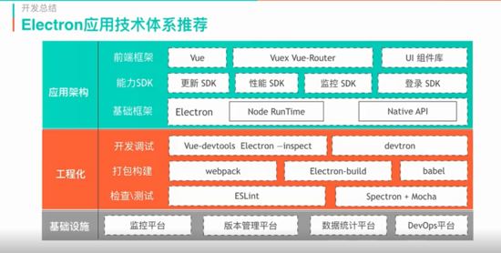 基于 Vue 的 Electron 項(xiàng)目搭建過程圖文詳解