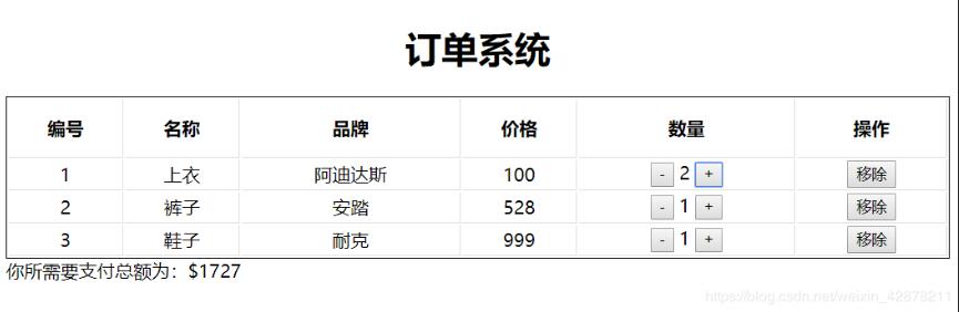 vue實(shí)現(xiàn)購(gòu)物車(chē)的監(jiān)聽(tīng)