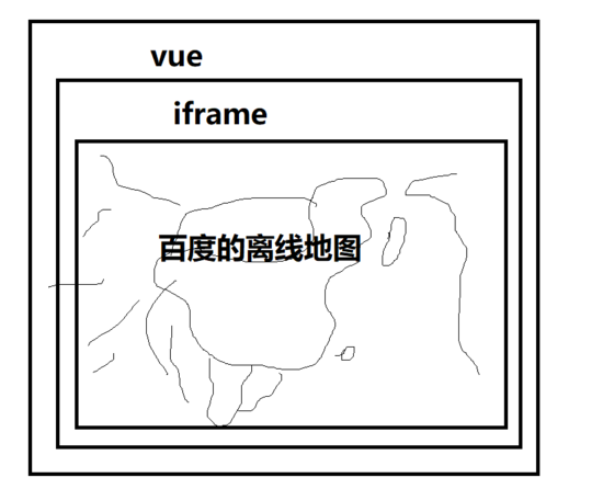 vue與iframe之間的信息交互的實(shí)現(xiàn)
