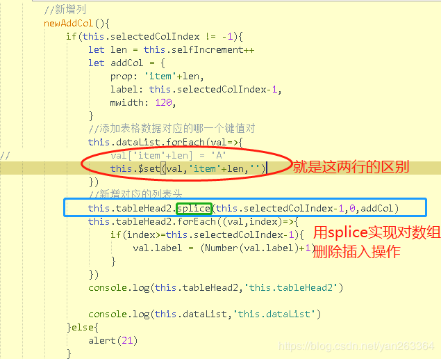 VUE table表格動態(tài)添加一列數(shù)據(jù),新增的這些數(shù)據(jù)不可以編輯（v-model綁定的數(shù)據(jù)不能實時更新）