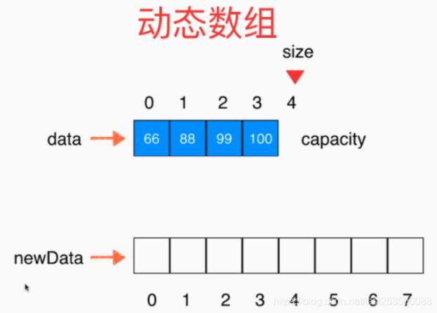 java實現(xiàn)動態(tài)數(shù)組