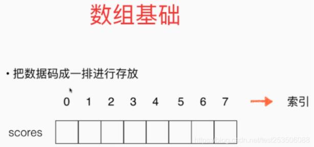 java實現(xiàn)動態(tài)數(shù)組