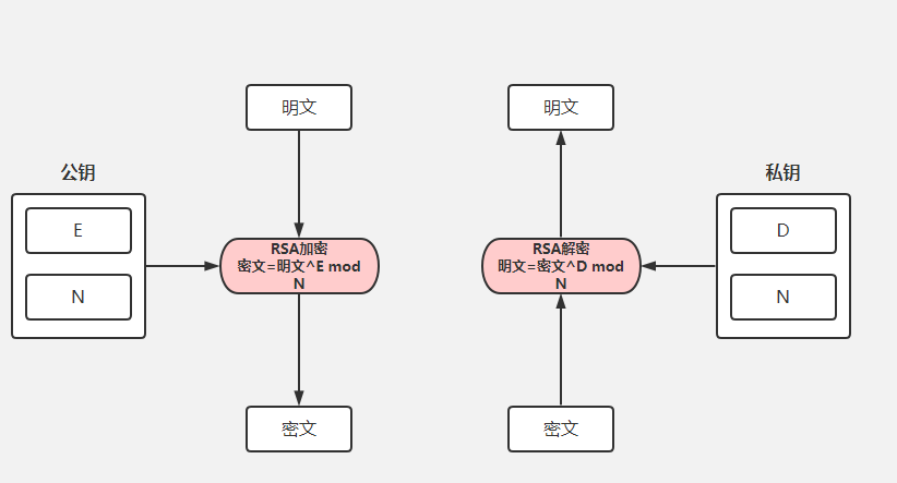 SpringBoot實(shí)現(xiàn)api加密的示例代碼