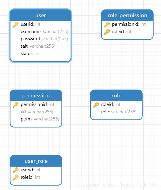 SpringBoot+Shiro+Redis+Mybatis-plus 實戰(zhàn)項目及問題小結