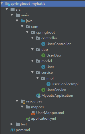 springboot項目整合mybatis并配置mybatis中間件的實現
