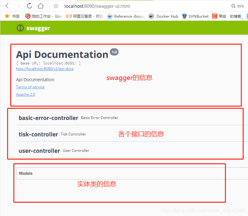 手把手教你SpringBoot快速集成Swagger的配置過(guò)程