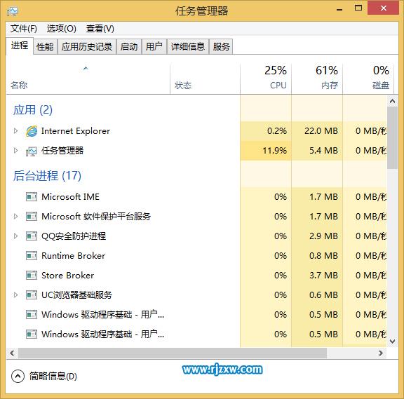Win8開機(jī)自動啟動任務(wù)管理器的設(shè)置方法