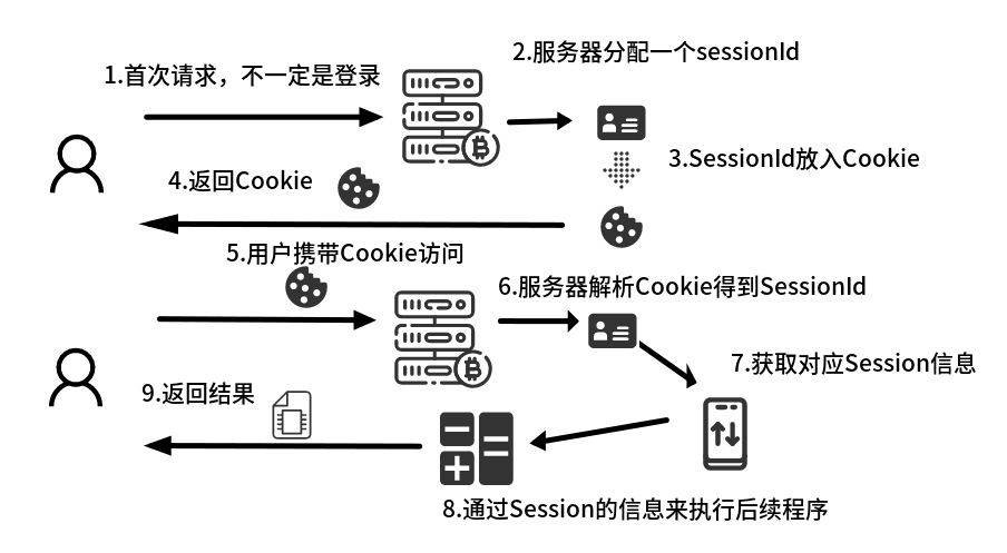 Springboot實現(xiàn)Shiro整合JWT的示例代碼