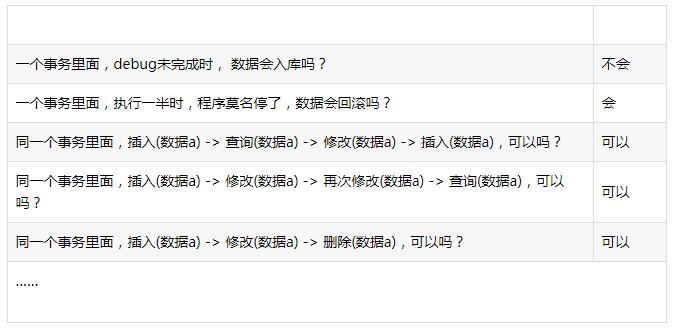 SpringBoot聲明式事務(wù)的簡單運用說明