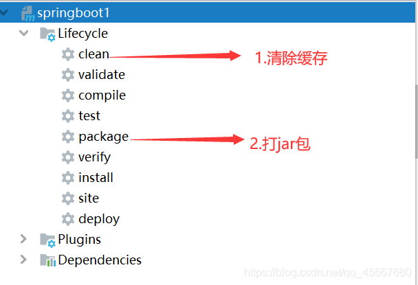 SpringBoot工程搭建打包、啟動(dòng)jar包和war包的教程圖文詳解