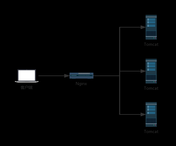 Springboot Session共享實現(xiàn)原理及代碼實例