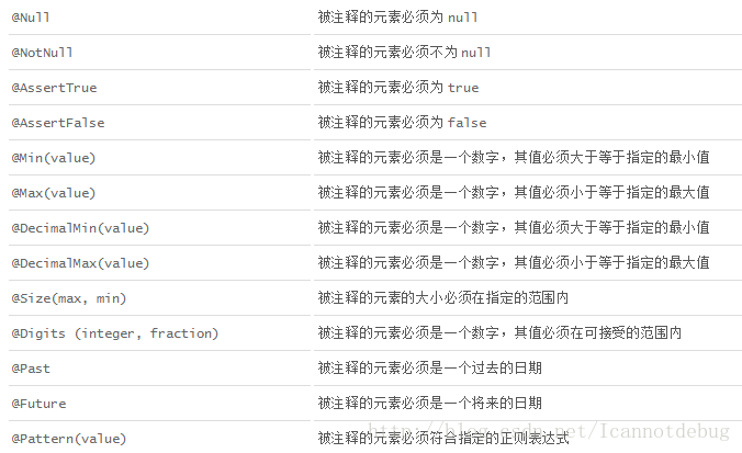 基于javax.validation結合spring的最佳實踐