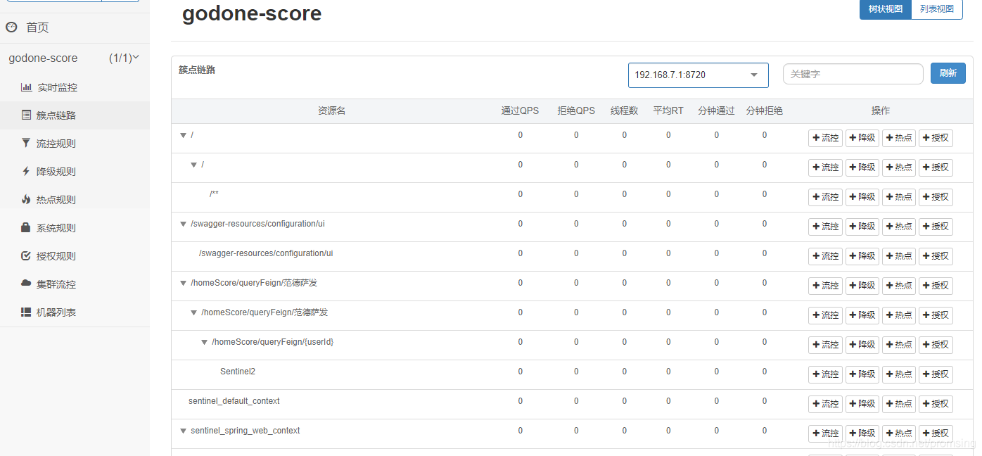 淺談如何在項(xiàng)目中使用Spring Cloud Alibaba Sentinel組件