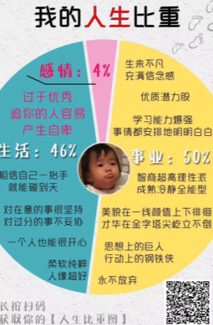 微信朋友圈我的人生比重測(cè)試入口 微信朋友圈我的人生比重測(cè)試教程