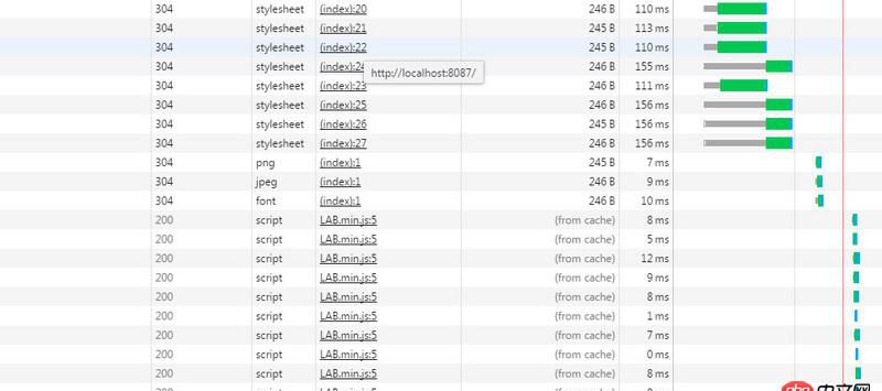 node.js - express框架，設置瀏覽器從緩存中讀取靜態文件，只有js從緩存中讀取了，css還有一些圖片為何沒有從緩存中讀取？