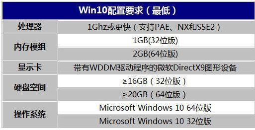 windows10系統(tǒng)占多大內存空間