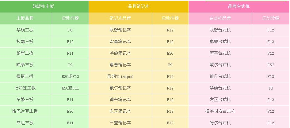windows10光盤啟動系統(tǒng)怎么設置