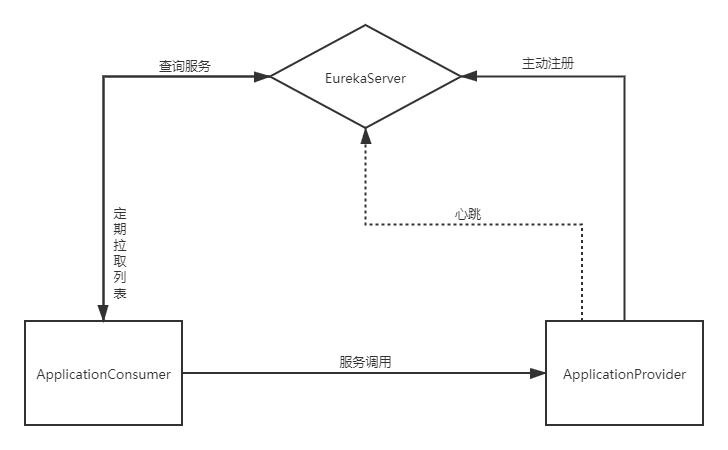 Spring Cloud 系列之注冊(cè)中心 Eureka詳解