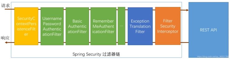 Spring Security 實(shí)現(xiàn)“記住我”功能及原理解析