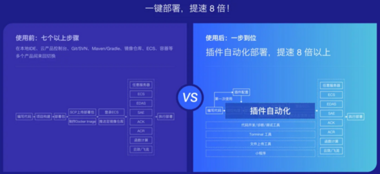 IDEA 中 30 秒創(chuàng)建一個 Spring Cloud Alibaba 工程