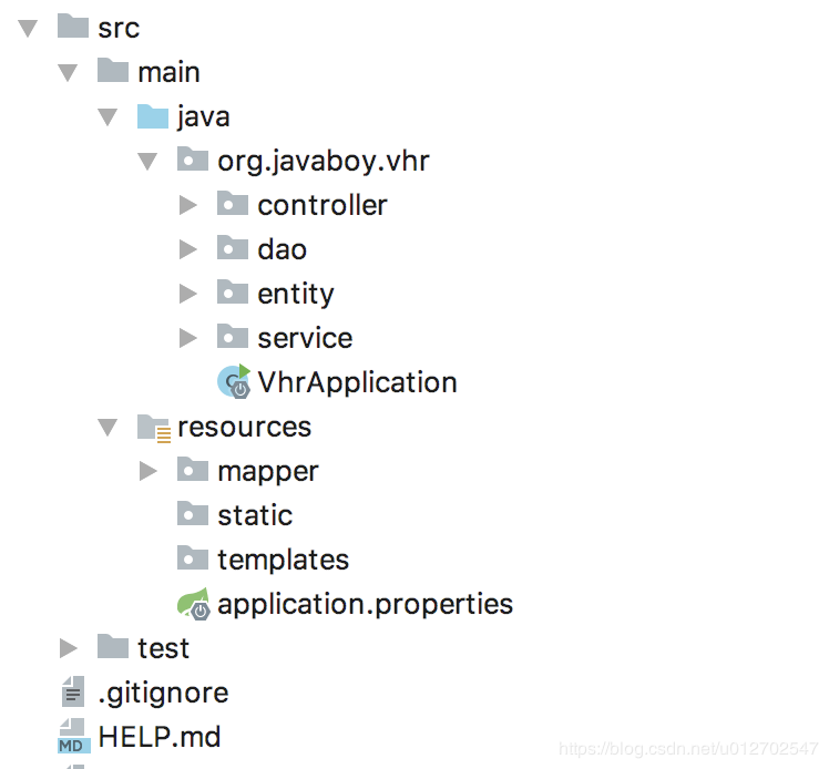 Spring Boot中使用IntelliJ IDEA插件EasyCode一鍵生成代碼詳細(xì)方法