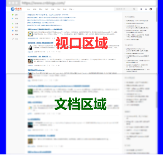 JavaScript 空間坐標(biāo)的使用