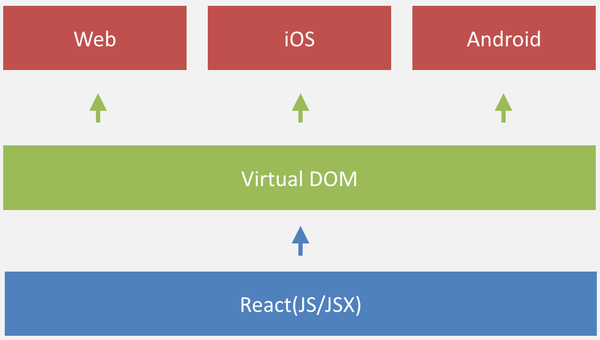 JavaScript 就要統治世界了?
