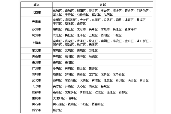 唯品會(huì)次日達(dá)是什么 次日達(dá)配送服務(wù)介紹