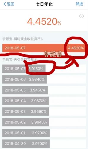 余額寶終于不限購(gòu)了啦 支付寶升級(jí)后收益率超4.4%