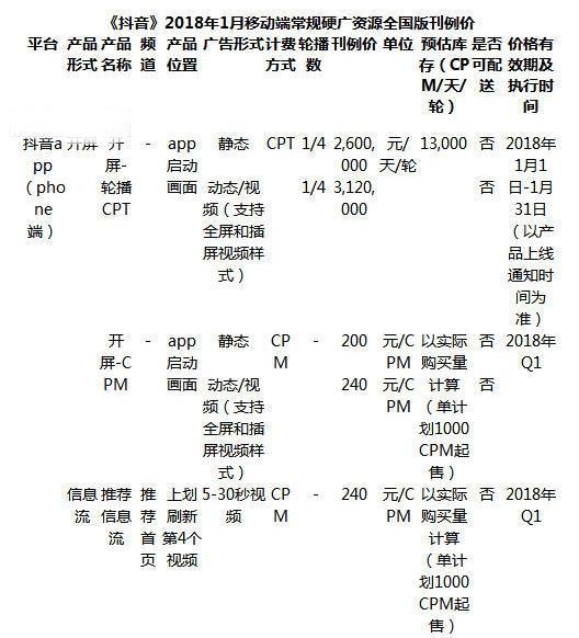 抖音如何投放廣告_抖音投放廣告價(jià)格一覽