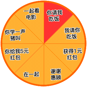 抖音轉盤游戲表情包哪有?轉盤圖片分享