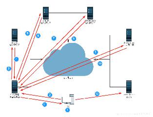 Windows Server 2019 DNS服務(wù)器的配置與管理(理論篇)