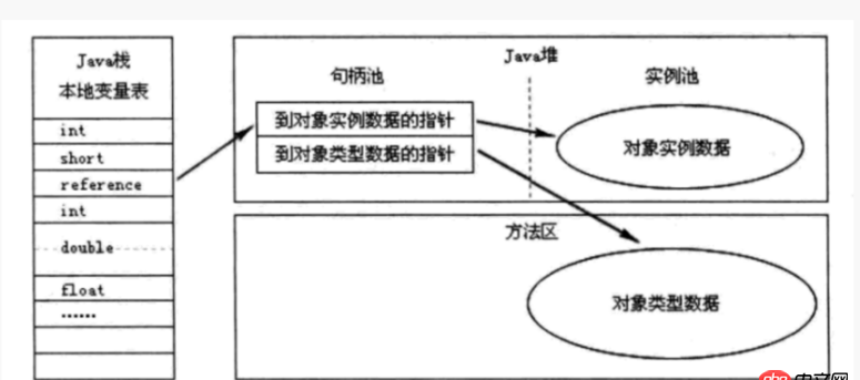 java - new + 類名，一定需要申明一個(gè)對象嗎？