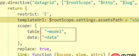 javascript - 這里的？=和=是什么意思？