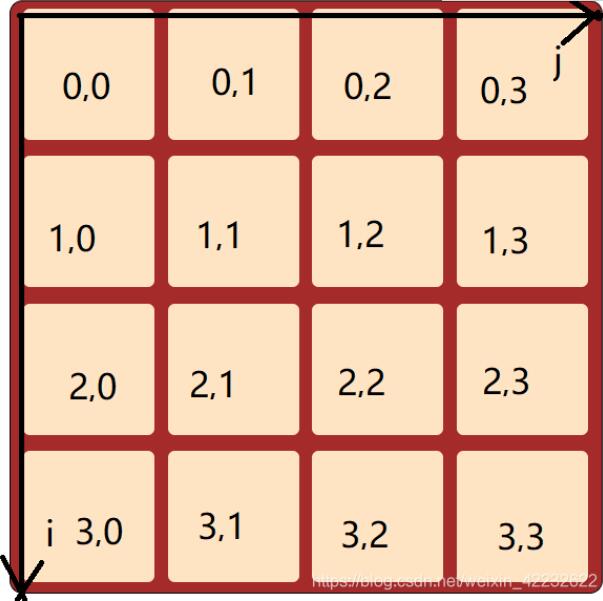 原生js實現(xiàn)2048小游戲