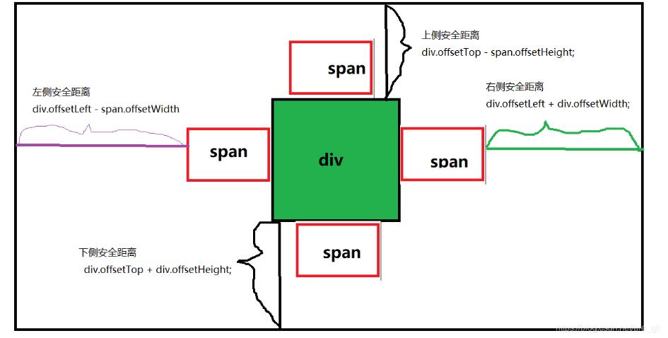 js實現(xiàn)碰撞檢測