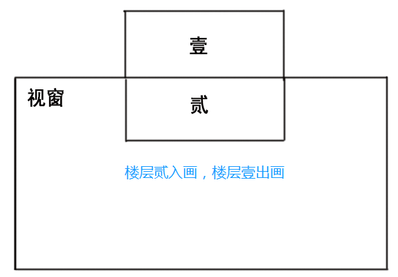 JS實現(xiàn)網(wǎng)站樓層導(dǎo)航效果代碼實例