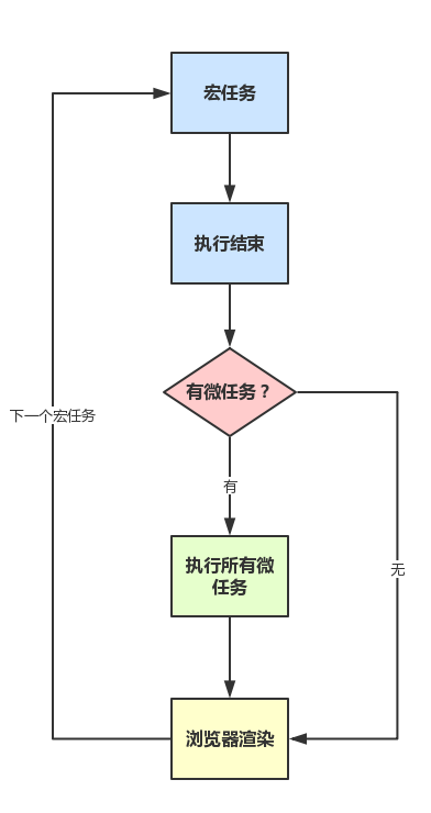 從瀏覽器多進(jìn)程到JS單線程，JS運(yùn)行機(jī)制最全面的一次梳理