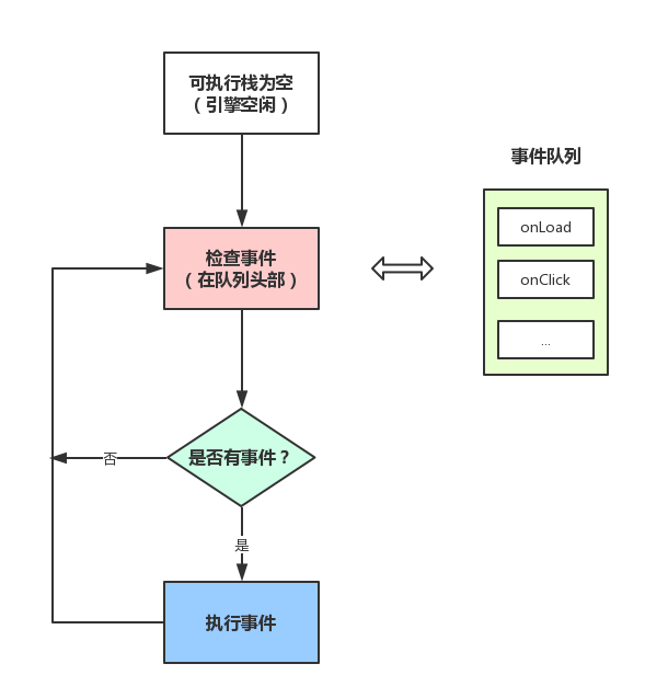 從瀏覽器多進(jìn)程到JS單線程，JS運(yùn)行機(jī)制最全面的一次梳理