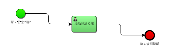 IDEA安裝Activiti插件并解決亂碼問(wèn)題(推薦)