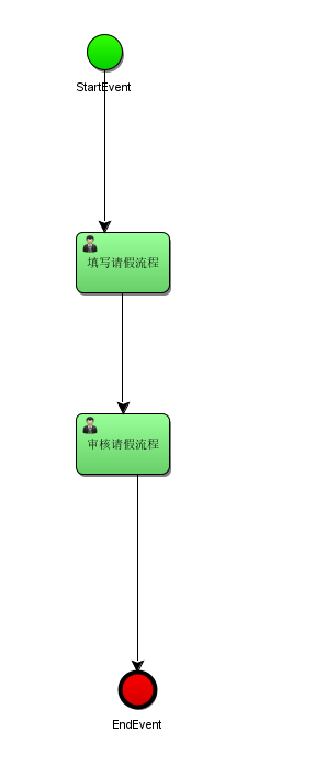 IDEA安裝Activiti插件并解決亂碼問(wèn)題(推薦)