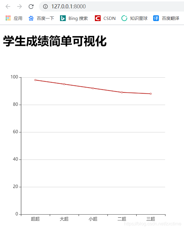 Django使用echarts進(jìn)行可視化展示的實(shí)踐