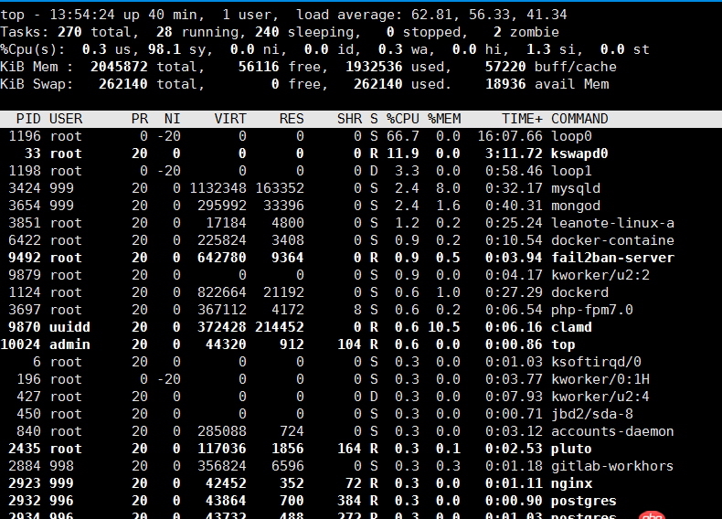 ubuntu - linux，loop0是什么進(jìn)程，這么占cpu？