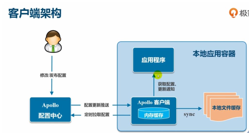 docker-compose 部署 Apollo 自定義環(huán)境的詳細教程