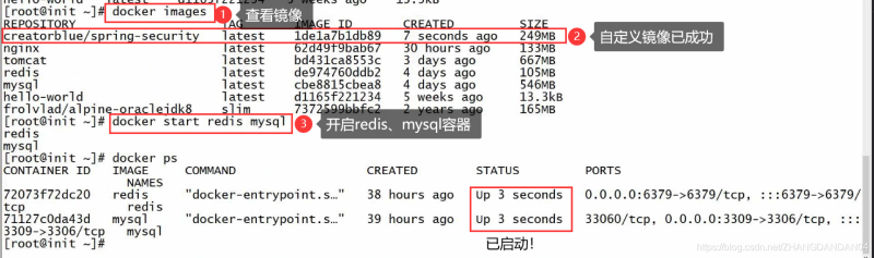 Docker使用Git實(shí)現(xiàn)Jenkins發(fā)布、測(cè)試項(xiàng)目的詳細(xì)流程