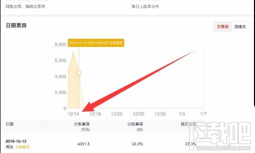 美團(tuán)APP查看電影實時票房怎么操作？